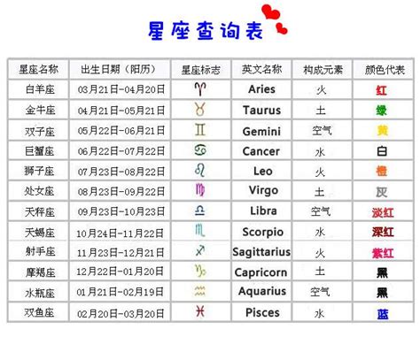 11月28號是什麼星座